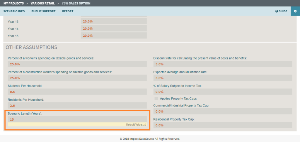 Impact DashBoard New Features - Impact DataSource