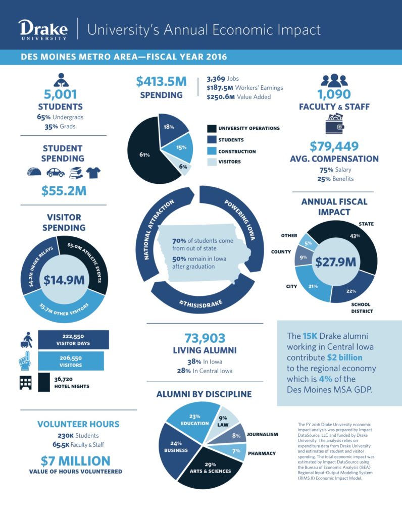 For Businesses, Developers, & Site Consultants - Impact DataSource