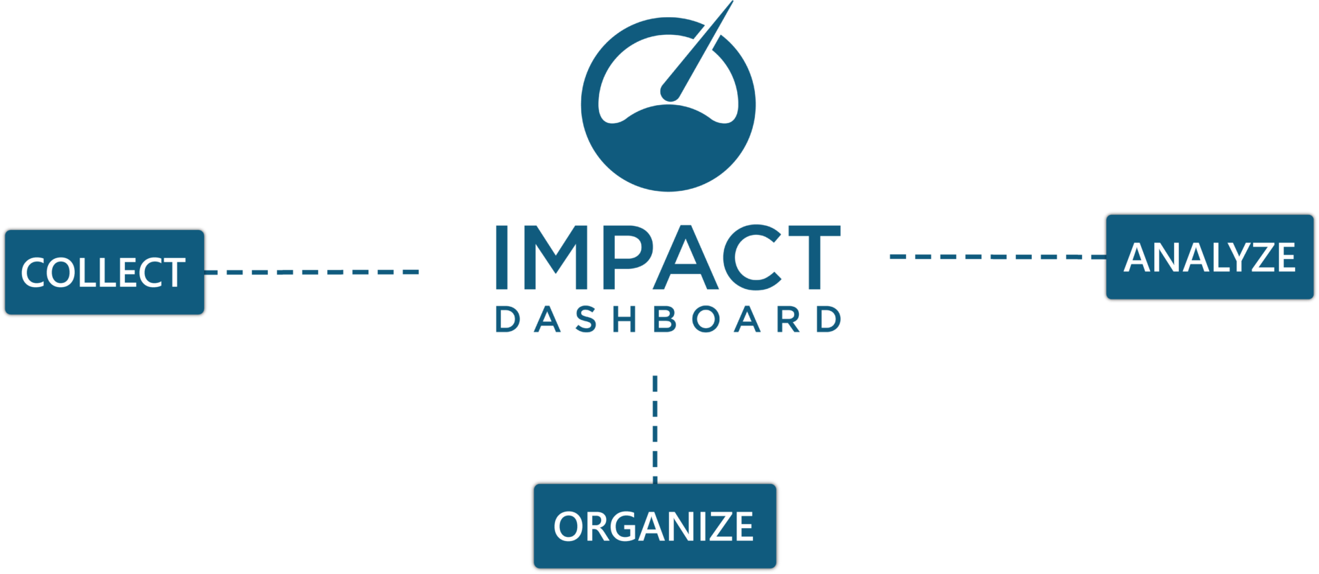 Features Impact DataSource