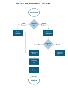 Understand the Data Form Wizard - Impact DataSource