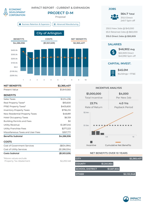 Impact DashBoard Summary Report Example - Impact DataSource